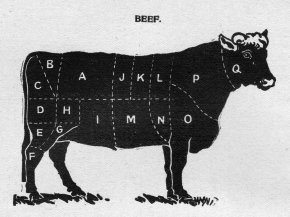 Beef Cuts