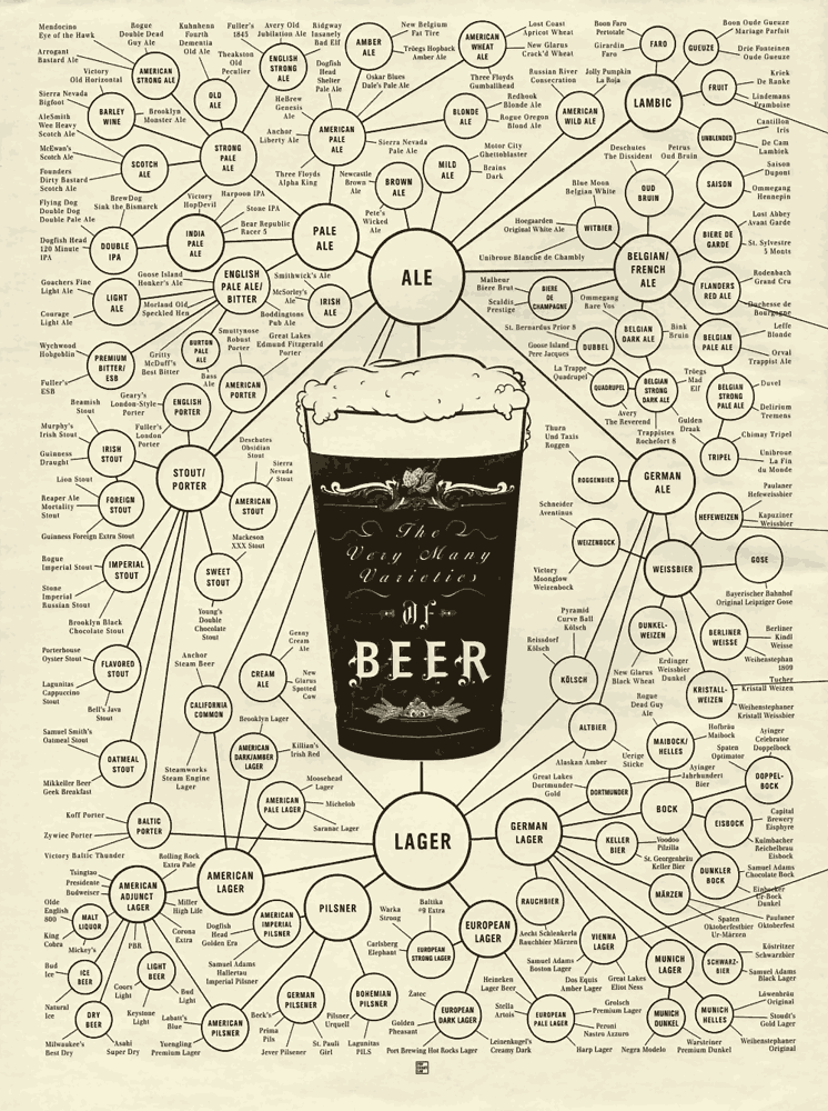 Beer-poster001.png